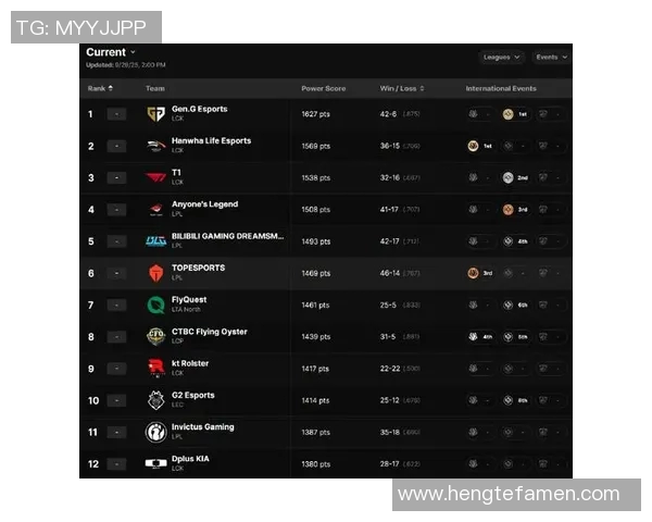 esports最新数据英雄联盟节奏排行榜更新BLG战队荣登第七名展现强劲实力